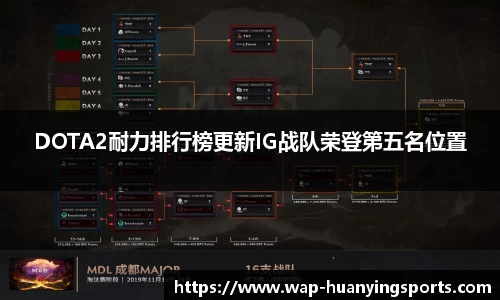 DOTA2耐力排行榜更新IG战队荣登第五名位置
